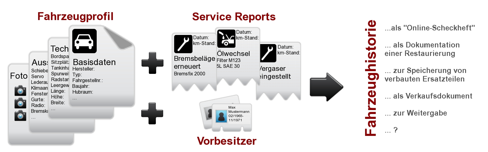 Registerstruktur