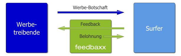 feeedbaxx Logik